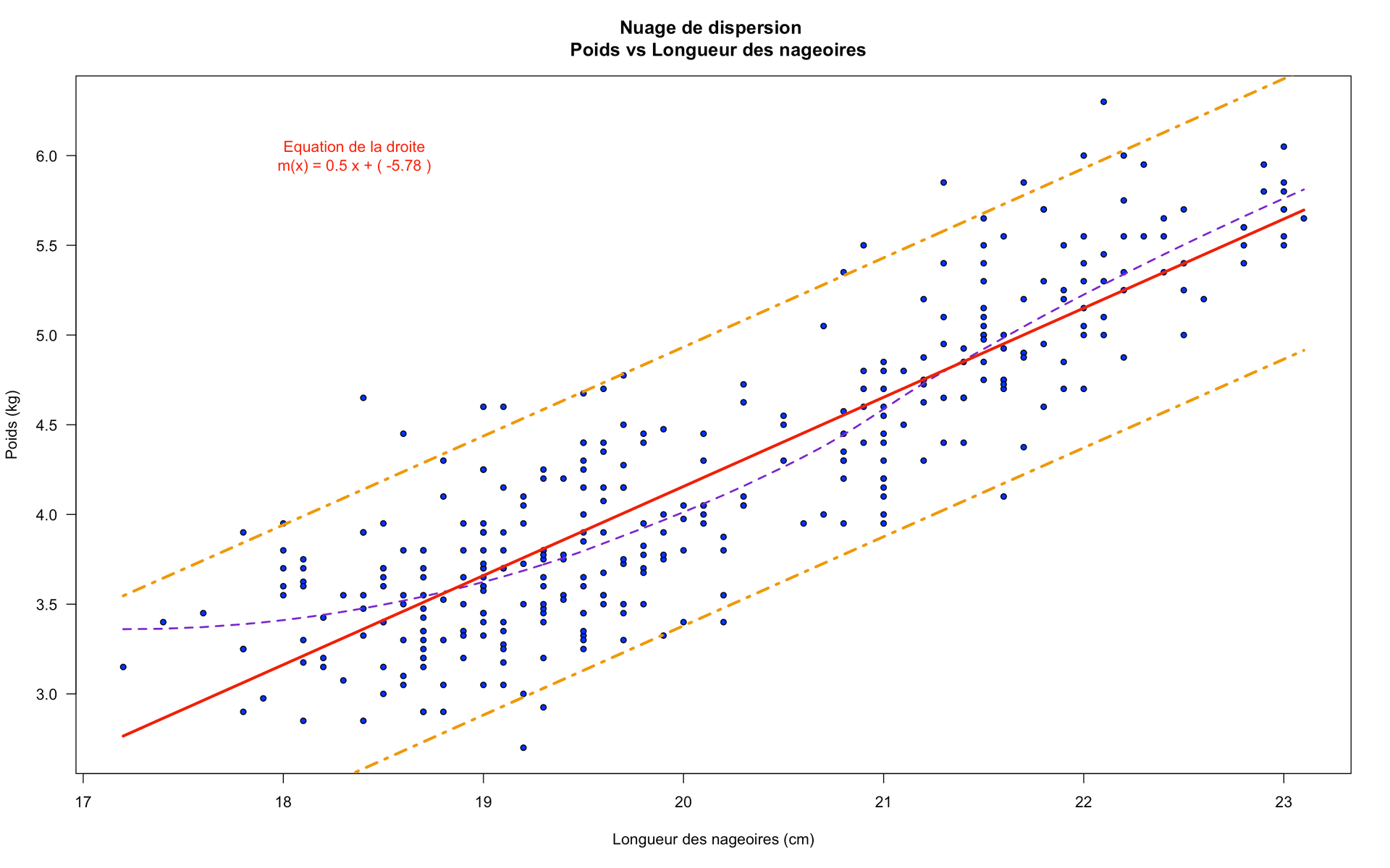 Penguins of the Palmer Archipelago visual