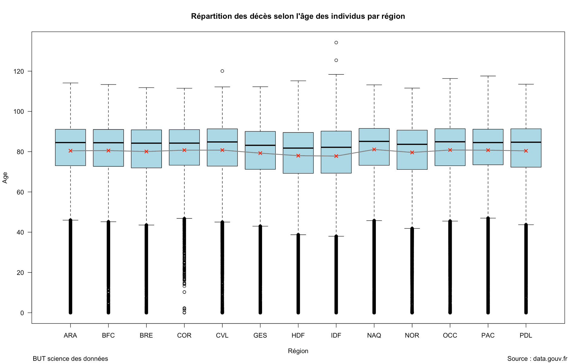 Les décès en France visual