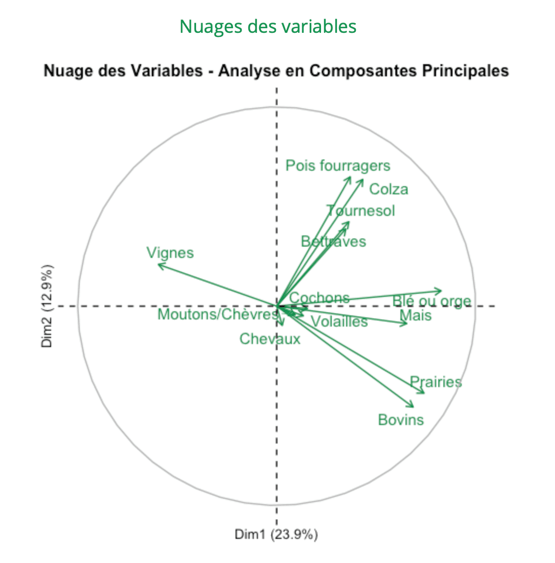 Agriculture and Cancer visual