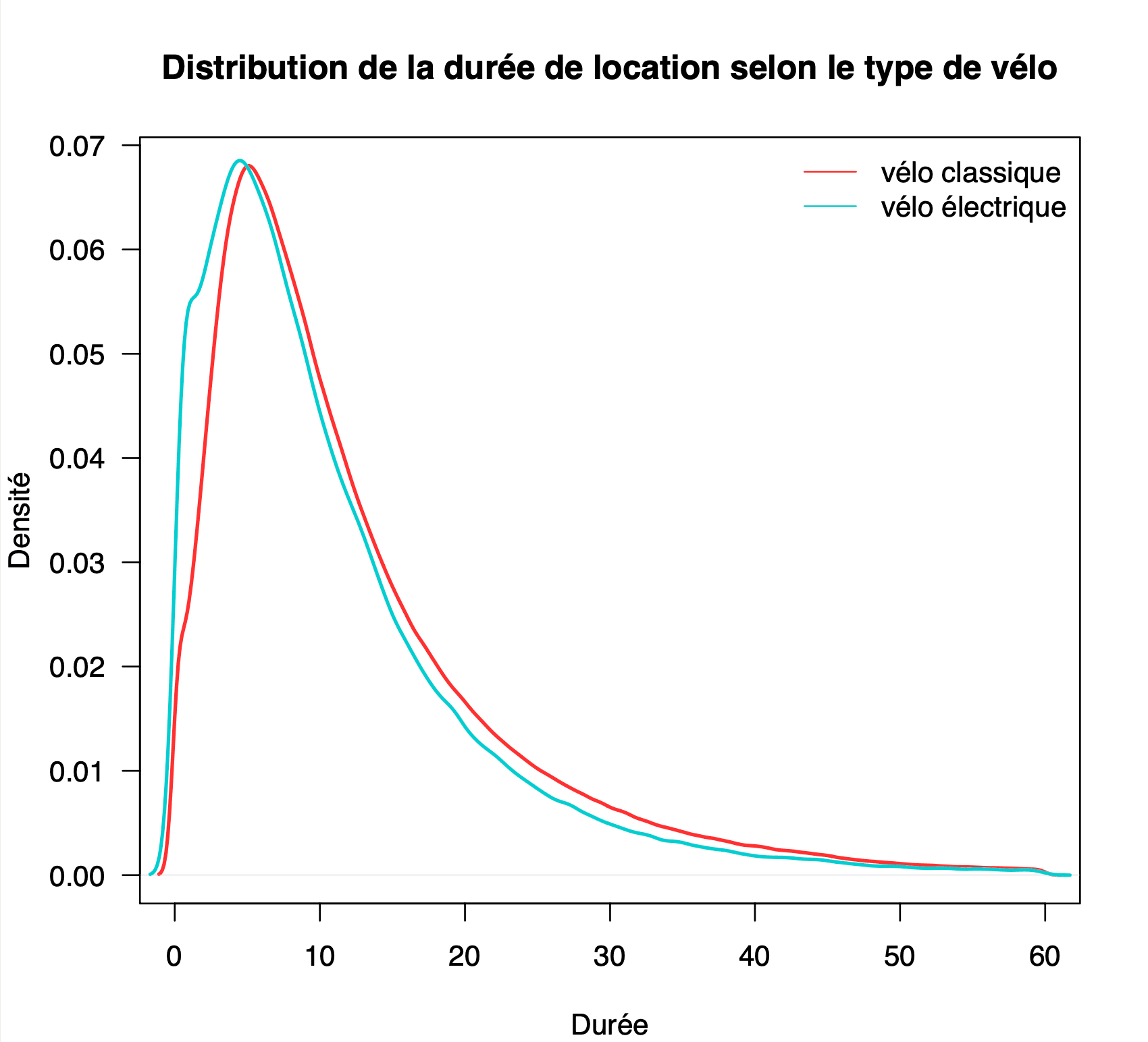 Citibike Bike Rentals visual
